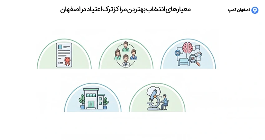 معیارهای انتخاب بهترین مراکز ترک اعتیاد در اصفهان