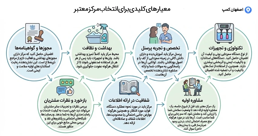 معیارهای کلیدی برای انتخاب مرکز معتبر