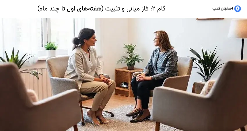 گام ۲: فاز میانی و تثبیت (هفته‌های اول تا چند ماه)