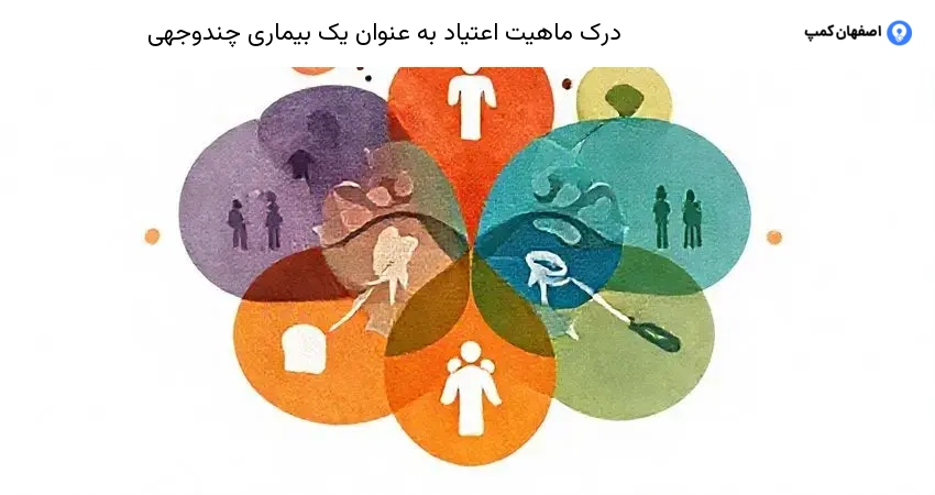 درک ماهیت اعتیاد به عنوان یک بیماری چندوجهی