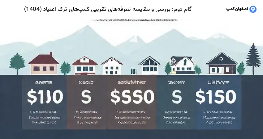 گام دوم: بررسی و مقایسه تعرفه‌های تقریبی کمپ‌های ترک اعتیاد (1404)
