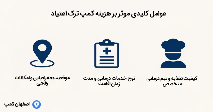 عوامل کلیدی موثر بر هزینه کمپ ترک اعتیاد در اصفهان